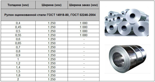 Сталь оцинкована листова 0,65 мм DX-51 D  ⁇  ZN 140, - Зображення 5