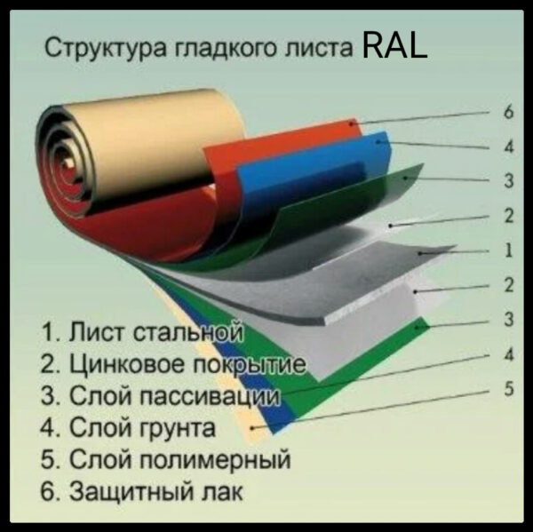 Аркуш Гладкий  ⁇  Оцинкований  ⁇  0,45 мм  ⁇  RAL  ⁇  MATT  ⁇ - Зображення 10