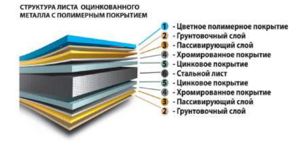 Лист двухсторонний RAL 8017 МАТ 0,7 мм - Зображення 7