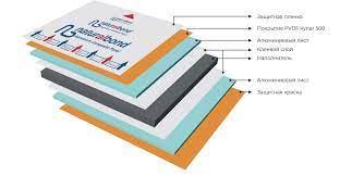 Алюмінієві композитні панелі Naturalbond 5 мм - Зображення 5